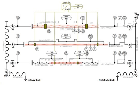 Schema sCO2_QA Versuchsanlage,Institut für Kernenergetik und Energiesysteme, Universität Stuttgart